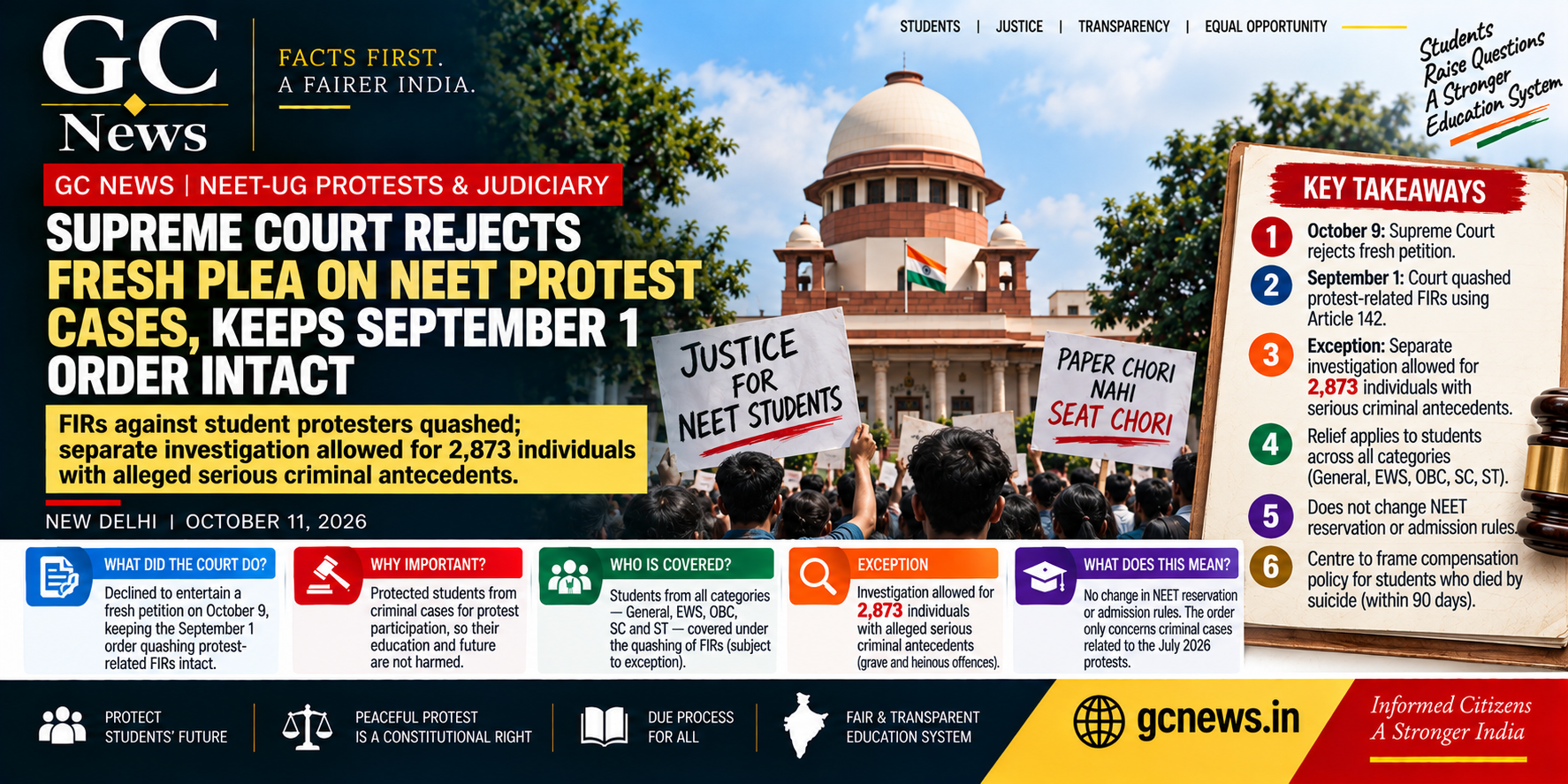 Supreme Court Refuses to Reopen NEET Protest FIR Issue, Protects Students' Future Under Article 142