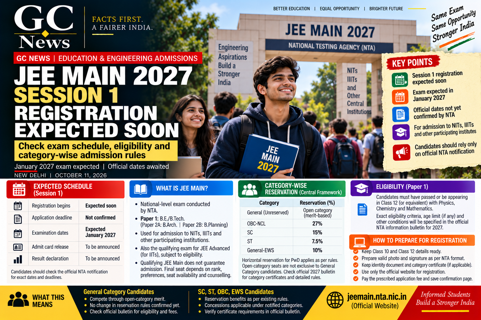 JEE Main 2027 Session 1 Registration Expected Soon: Check Exam Schedule, Eligibility and Category-Wise Admission Rules