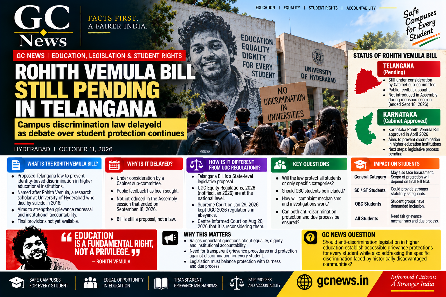 Rohith Vemula Bill Still Pending in Telangana: Campus Discrimination Law Delayed as Debate Over Student Protection Continues